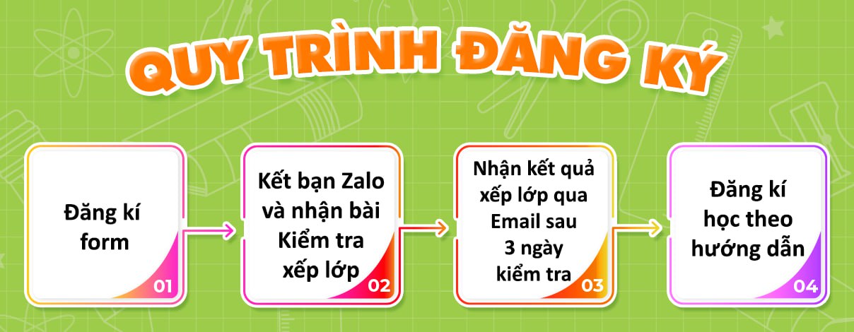 quy trình đăng ký